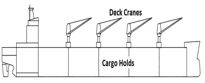 Supramax Carrier Dimensions and Details