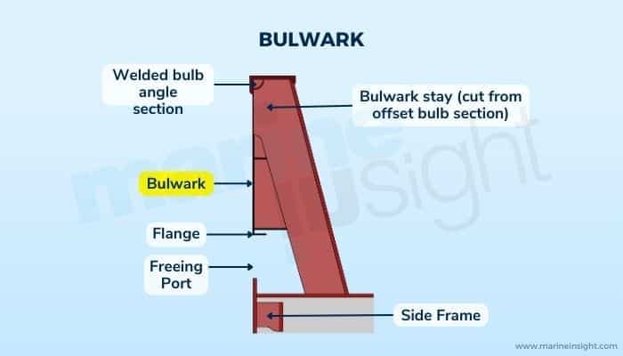 What is a Bulwark
